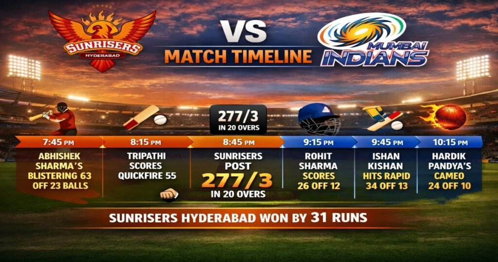 Sunrisers Hyderabad vs Mumbai Indians Timeline: Battle Over the Years